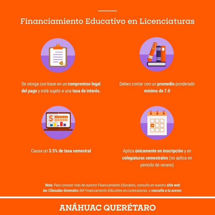 financiamiento